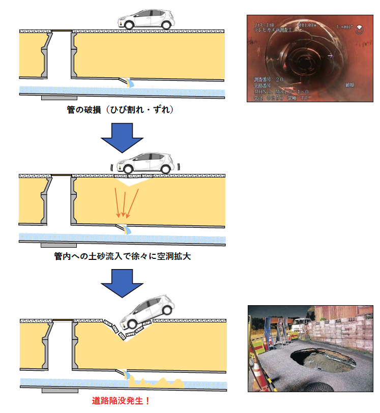 道路陥没はなぜおこる？