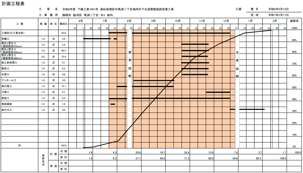 下水工事　計画工程表